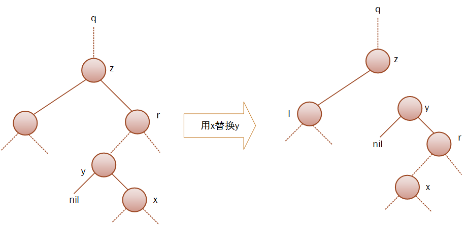 二叉搜索树-删除-1