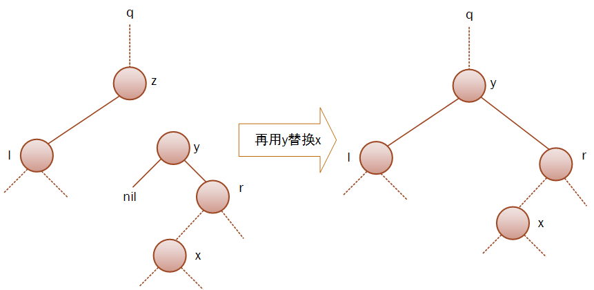 二叉搜索树-删除-2