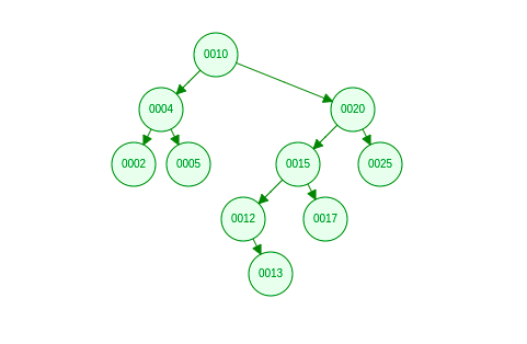 平衡二叉树-例1-1