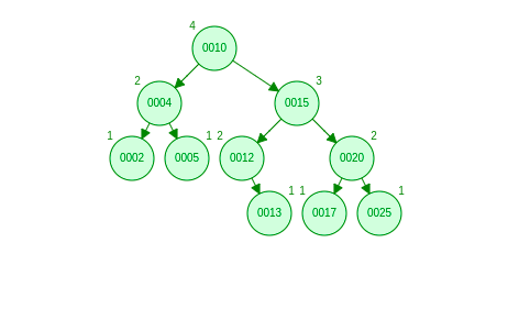平衡二叉树-例1-2