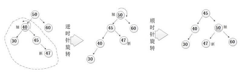 平衡二叉树-LR型