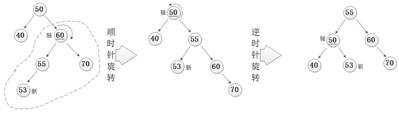 平衡二叉树-RL型